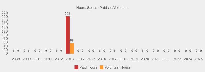 Hours Spent - Paid vs. Volunteer (Paid Hours:2008=0,2009=0,2010=0,2011=0,2012=0,2013=201,2014=0,2015=0,2016=0,2017=0,2018=0,2019=0,2020=0,2021=0,2022=0,2023=0,2024=0,2025=0|Volunteer Hours:2008=0,2009=0,2010=0,2011=0,2012=0,2013=55,2014=0,2015=0,2016=0,2017=0,2018=0,2019=0,2020=0,2021=0,2022=0,2023=0,2024=0,2025=0|)